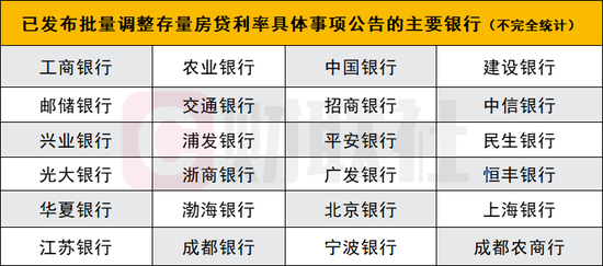 多家银行存量房贷利率25日起调整,多家银行存量房贷利率调整，深度分析与影响展望，多家银行存量房贷利率调整深度分析与展望，影响与展望（XX月XX日起调整）