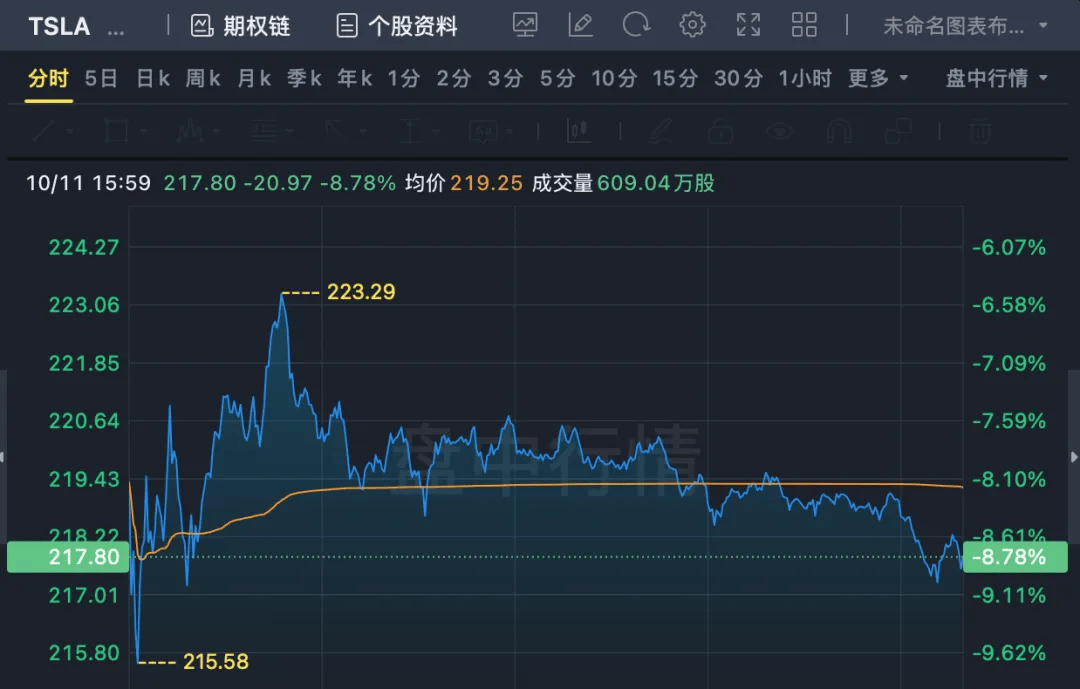 特斯拉市值一夜蒸发超4700亿,特斯拉市值一夜蒸发超4700亿，市场波动背后的深层原因解析，特斯拉市值一夜蒸发超4��亿，市场波动背后的深层原因解析与前景展望