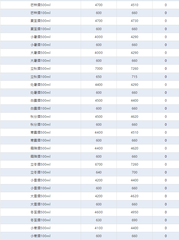 2024年飞天茅台原箱跌至2305元,2024年飞天茅台原箱价格跌至2305元——市场分析与预测，2024年飞天茅台原箱价格跌至2305元，市场分析与预测