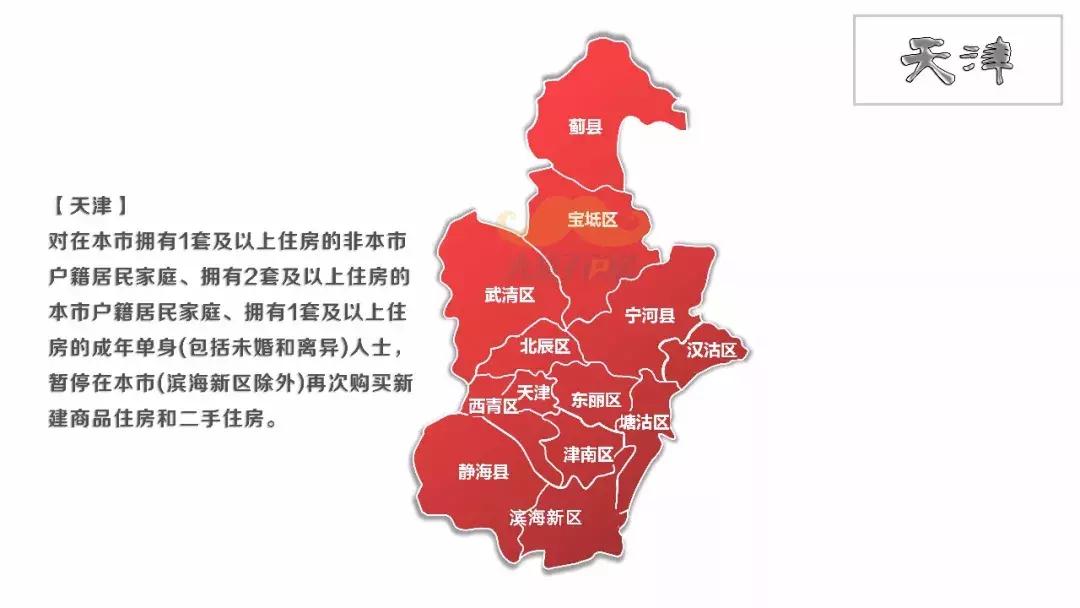 天津取消住房限购限售,天津取消住房限购限售政策，市场的新机遇与挑战，天津住房限购限售政策取消，市场的新机遇与挑战