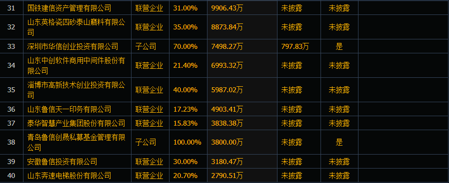 鲁信创投最新动态，温馨创投故事与最新消息一览