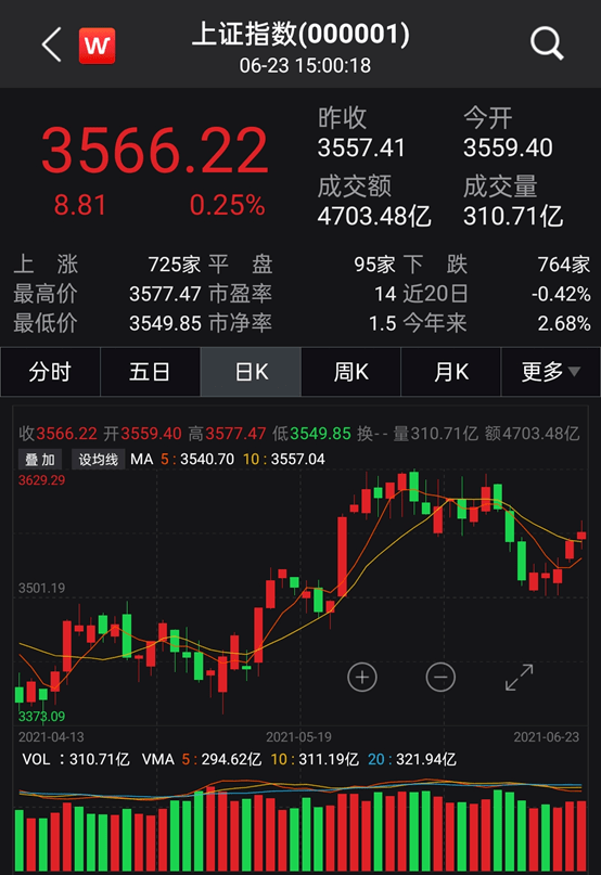 A股再度放量成交破1万亿,A股再度放量成交破1万亿，市场走势分析与前景展望，A股成交量破万亿，市场走势分析与前景展望