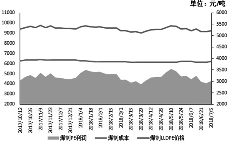 lldpe最新价格,LLDPE最新价格动态及市场趋势分析，LLDPE最新价格动态与市场趋势深度解析