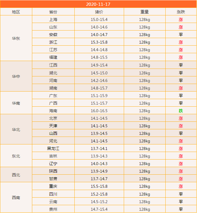 最新毛鸡价格,最新毛鸡价格动态分析，最新毛鸡价格及动态分析概览