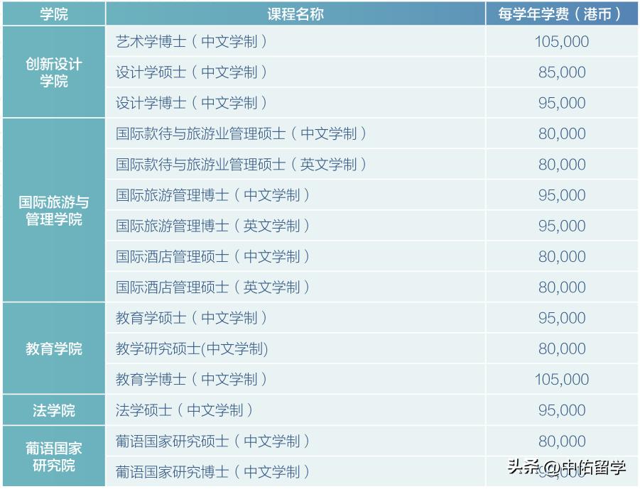 第3074页