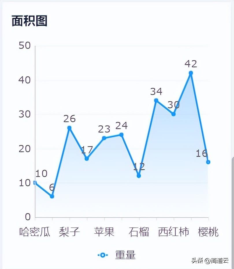 最新图表,最新图表，揭示数据背后的故事与趋势，最新图表揭示数据背后的故事与趋势动向