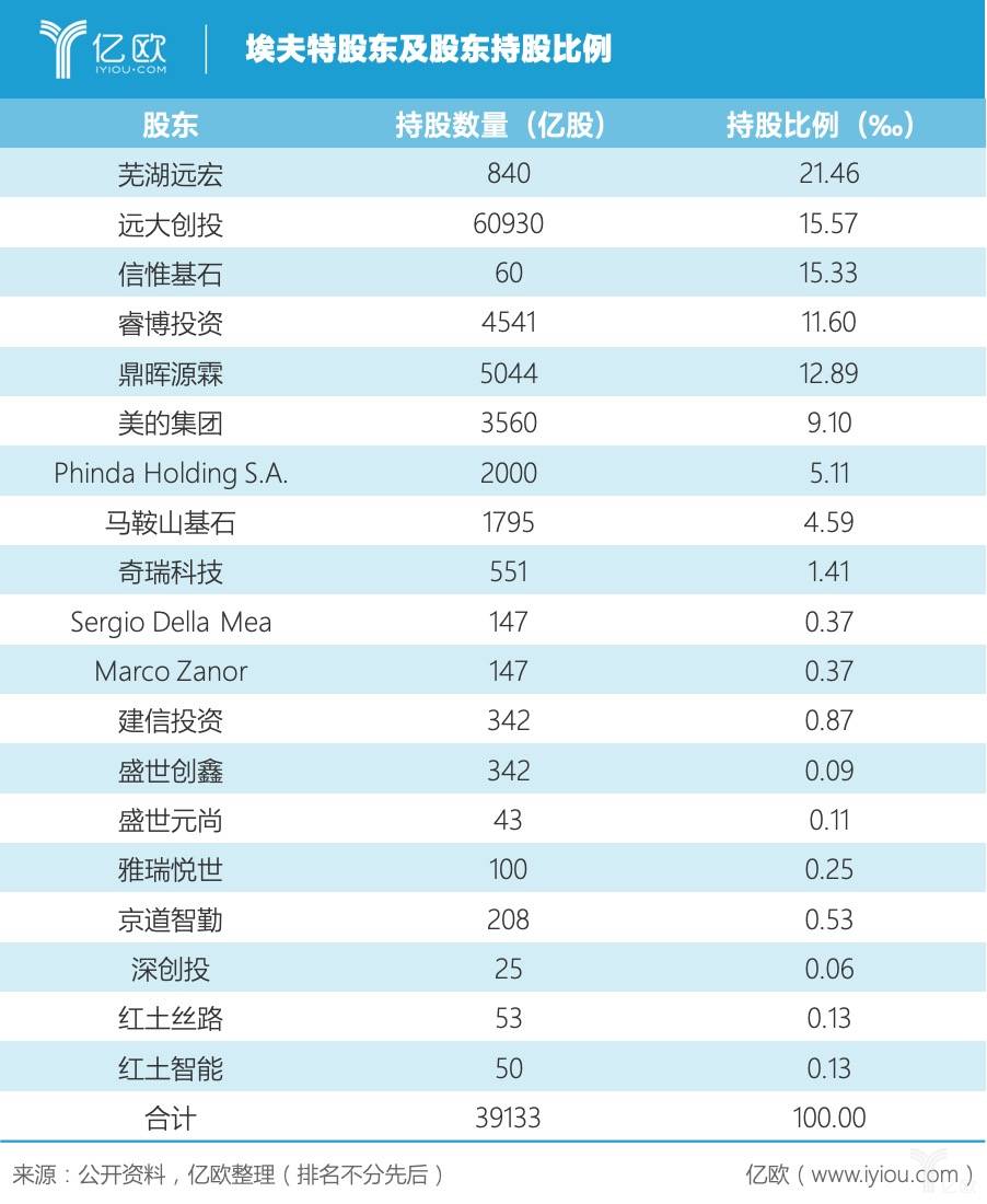 第3064页