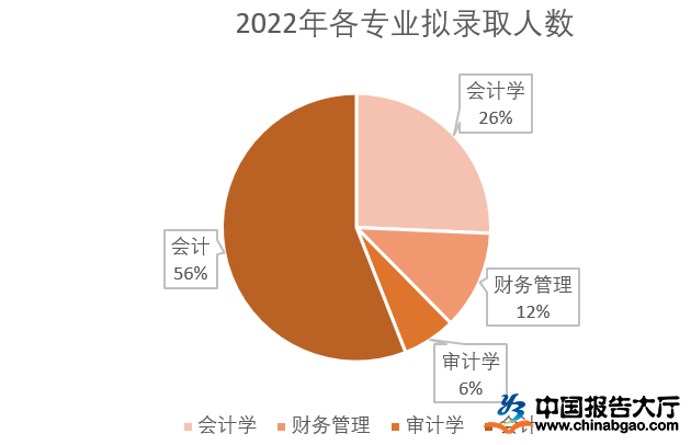 会计最新消息,会计最新消息，行业变革与发展趋势，会计行业最新动态，变革与发展趋势速递