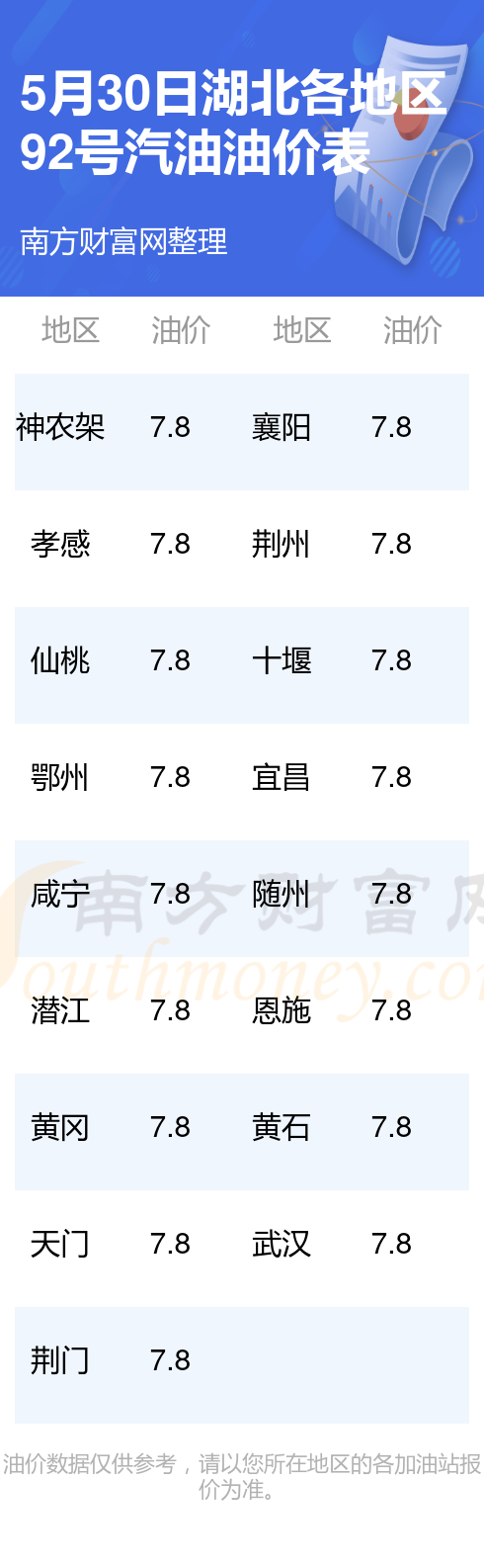 湖北省最新油价,湖北省最新油价动态分析，湖北省最新油价动态分析与趋势预测