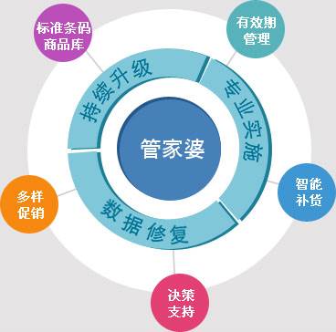 7777888888精准新管家,高效执行计划落实_本土款70.993