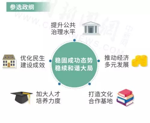 第3037页