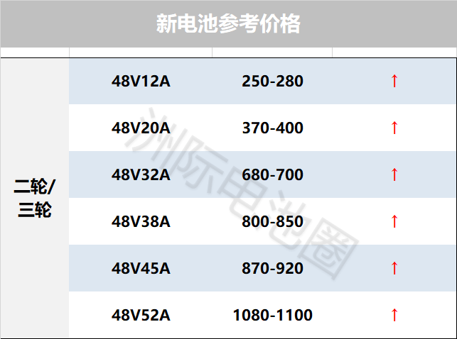 电瓶最新价格,电瓶最新价格动态及市场趋势分析，电瓶最新价格动态与市场趋势深度解析
