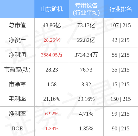 山东矿机最新消息,山东矿机最新消息深度解析，山东矿机最新动态深度解析