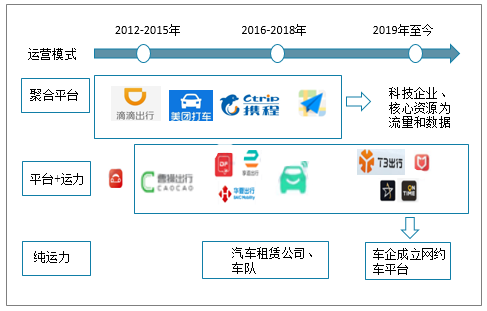 成都网约车最新消息,成都网约车最新消息，行业变革与发展趋势，成都网约车最新动态，行业变革与发展趋势