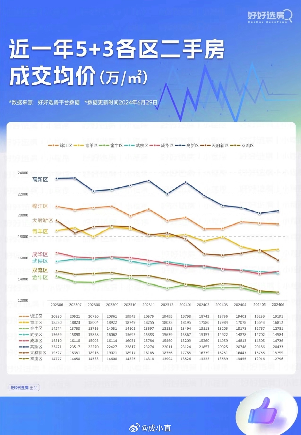 最新成都房价,最新成都房价动态及市场趋势分析，成都最新房价动态与市场趋势深度解析