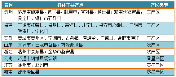 太子参最新价格,太子参最新价格动态及相关市场分析，太子参最新价格动态与市场价格分析及其市场分析