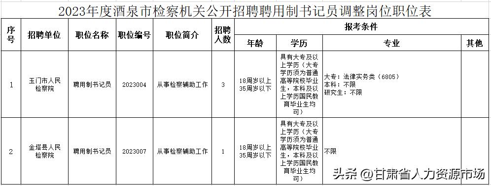 酒泉最新招聘信息,酒泉最新招聘信息概览，酒泉最新招聘信息全面概览
