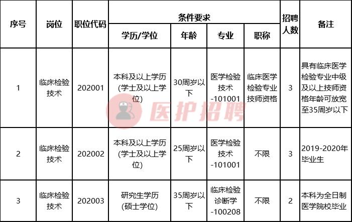 医学检验最新招聘,医学检验最新招聘动态及行业趋势分析，医学检验最新招聘信息与行业趋势深度解析