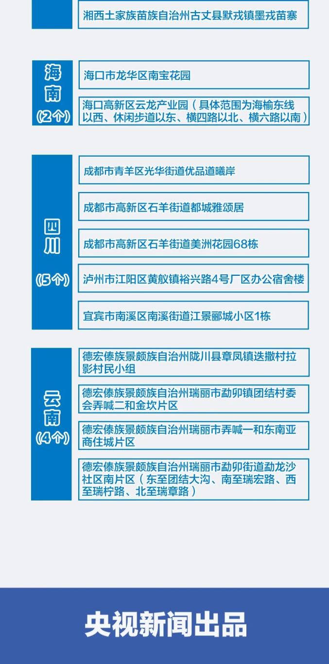 全国最新中高风险地区,全国最新中高风险地区，疫情之下的挑战与应对策略，全国最新中高风险地区，疫情挑战与应对策略