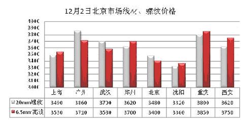 钢材今天最新价格,钢材今天最新价格，市场走势分析与预测，钢材今日最新价格及市场走势分析与预测