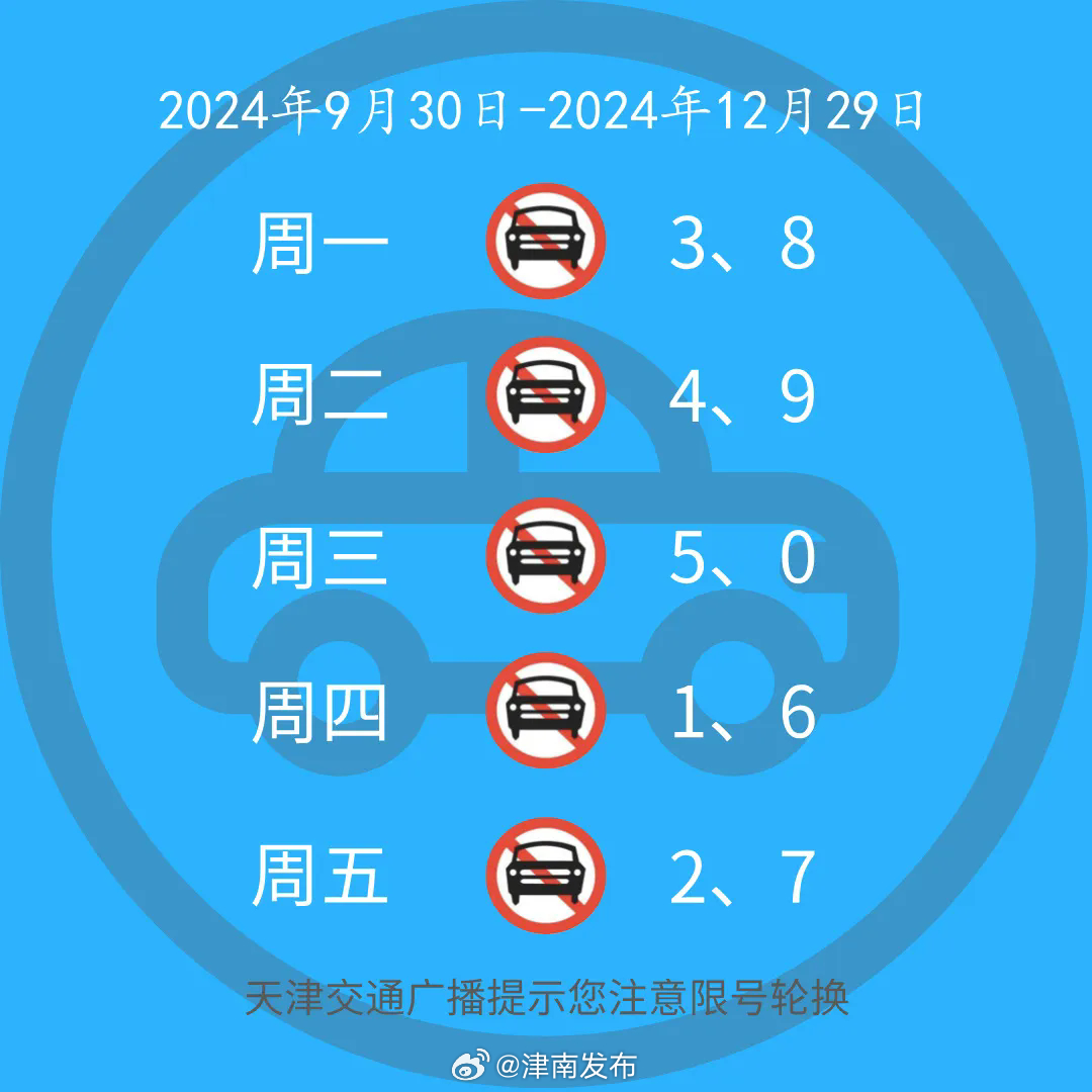 最新天津限号,最新天津限号措施，影响、原因及应对策略，天津最新限号措施，影响、原因解析与应对策略全解析