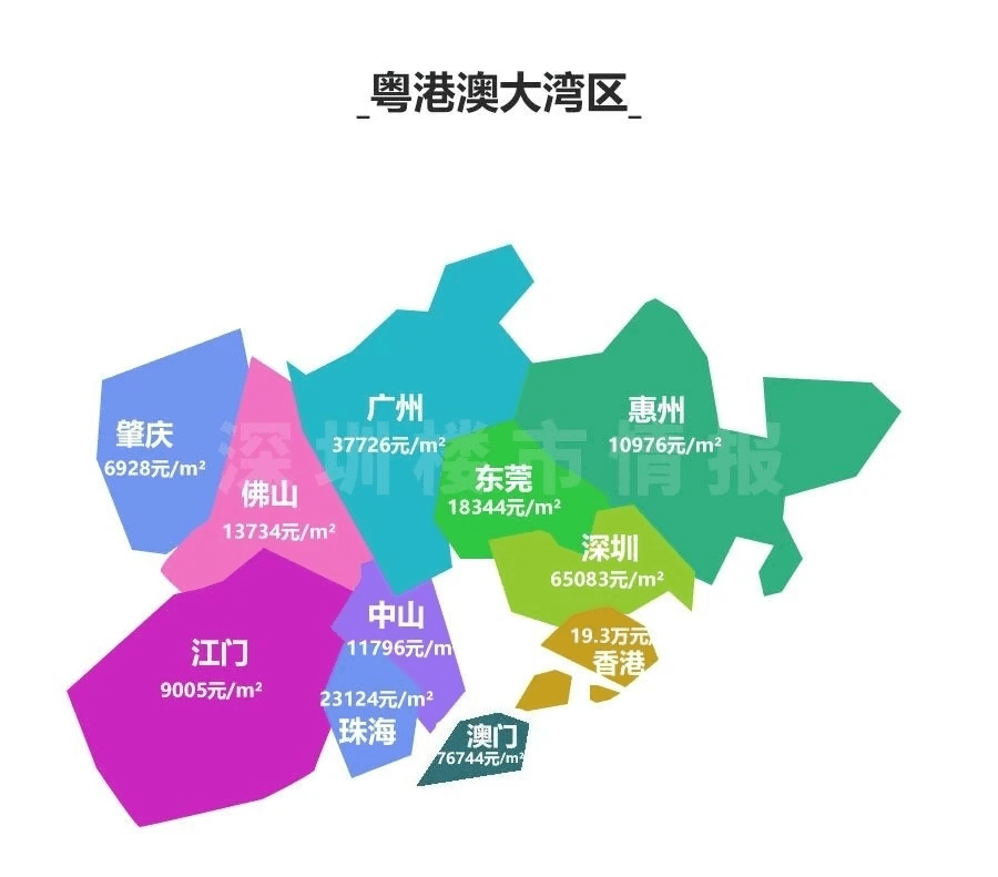 大湾区最新房价,大湾区最新房价动态，市场走势与影响因素分析，大湾区最新房价动态及市场走势与影响因素深度分析