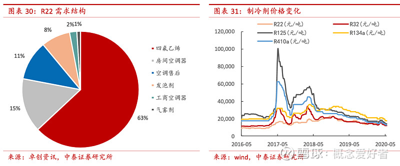 制冷剂价格最新价格,制冷剂价格最新动态，市场分析与趋势预测，制冷剂最新价格动态及市场趋势分析预测