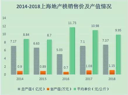 最新桃价格,最新桃价格市场分析，最新桃价格及市场分析概览