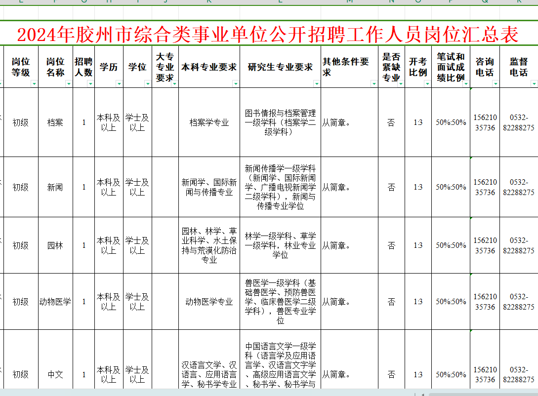 胶州工作招聘最新信息,胶州工作招聘最新信息概览，胶州工作招聘最新信息全面概览
