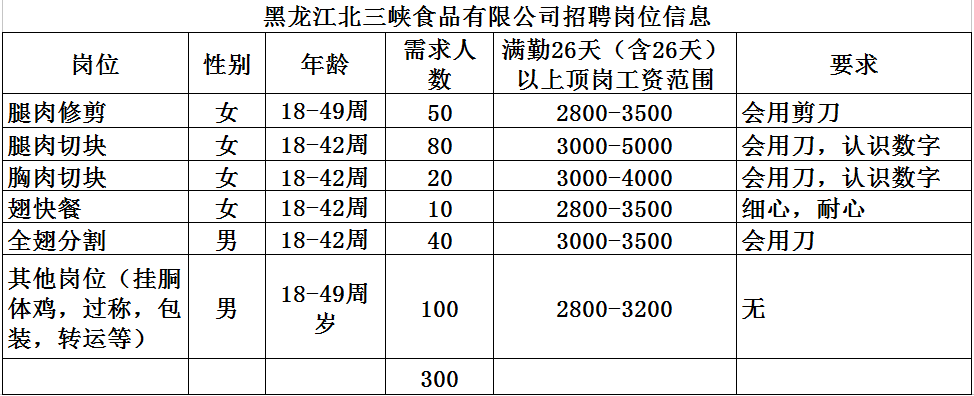 襄阳最新食品厂招聘,襄阳最新食品厂招聘启事，襄阳食品厂最新招聘启事