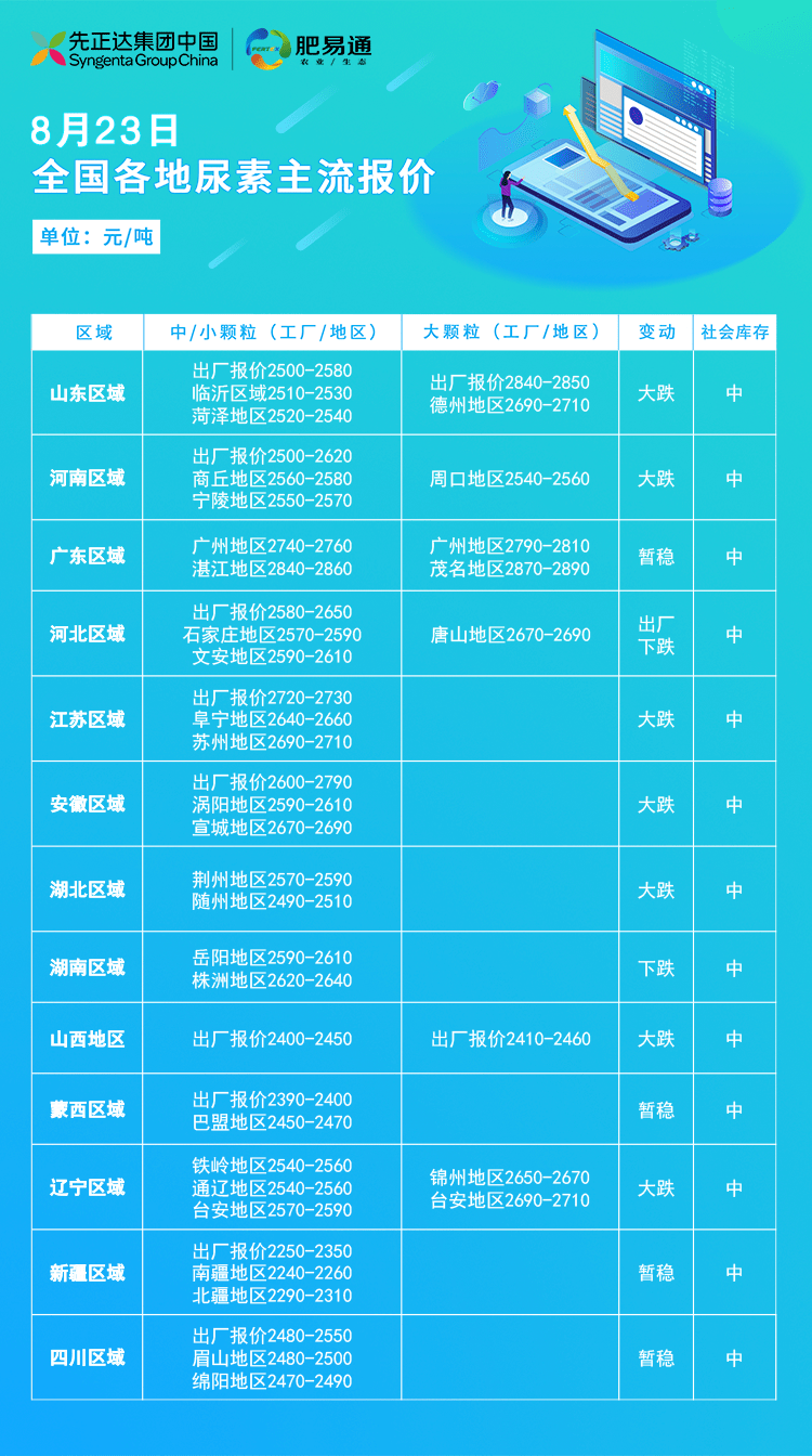 河南尿素今日最新价格,河南尿素今日最新价格动态及市场分析，河南尿素最新价格动态，今日行情、市场分析一览