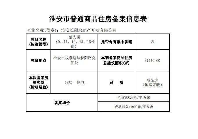 济南最新楼盘房价表一览,济南最新楼盘房价表一览，市场走势与购房指南，济南最新楼盘房价概览，市场走势与购房指南