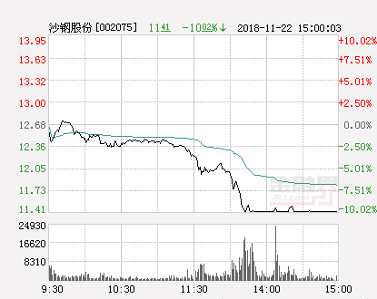 沙钢股份的最新消息,沙钢股份最新消息综述
