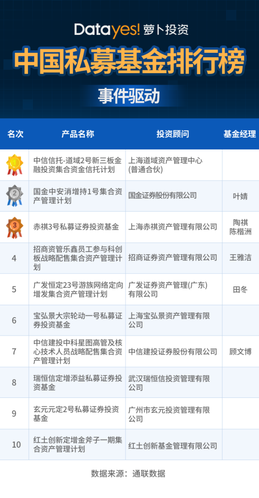 最新私募内线,最新私募内线揭秘，市场趋势与投资策略的洞察，揭秘最新私募内线，市场趋势洞察与投资策略揭秘