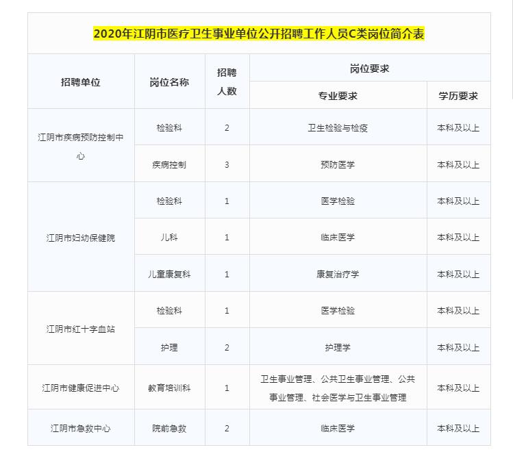 江阴工厂最新招聘信息,江阴工厂最新招聘信息及其影响
