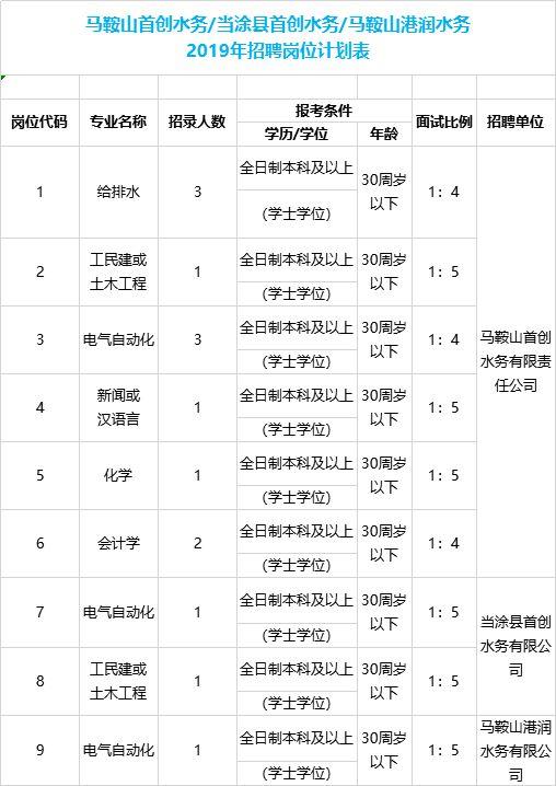 当涂开发区最新招聘,当涂开发区最新招聘动态及其影响，当涂开发区最新招聘动态及其影响概览
