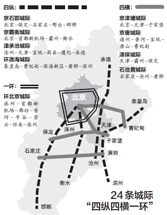 廊涿城际铁路最新进展,廊涿城际铁路最新进展报告