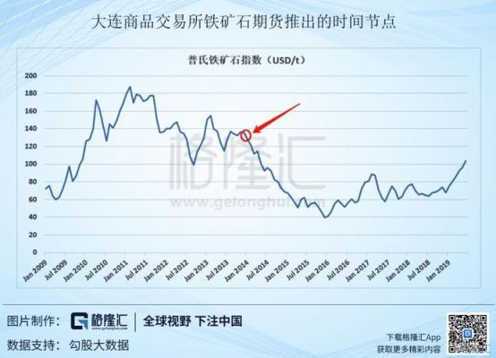 铁矿石一手手续费最新,铁矿石一手手续费最新动态与市场影响分析，铁矿石一手手续费最新动态及市场分析影响概览
