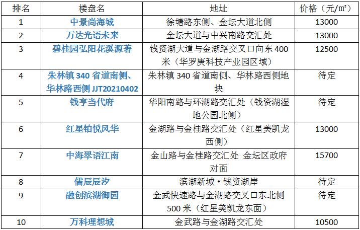金坛二手房最新出售新房,金坛二手房市场最新动态，出售新房的优选选择