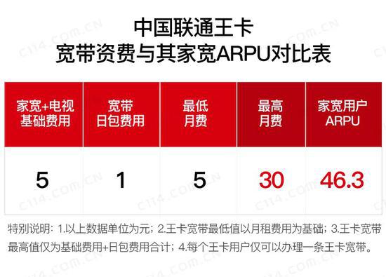 唐山联通宽带最新资费,唐山联通宽带最新资费详解