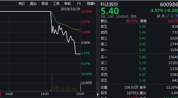 科达股份股票最新消息,科达股份股票最新消息全面解读