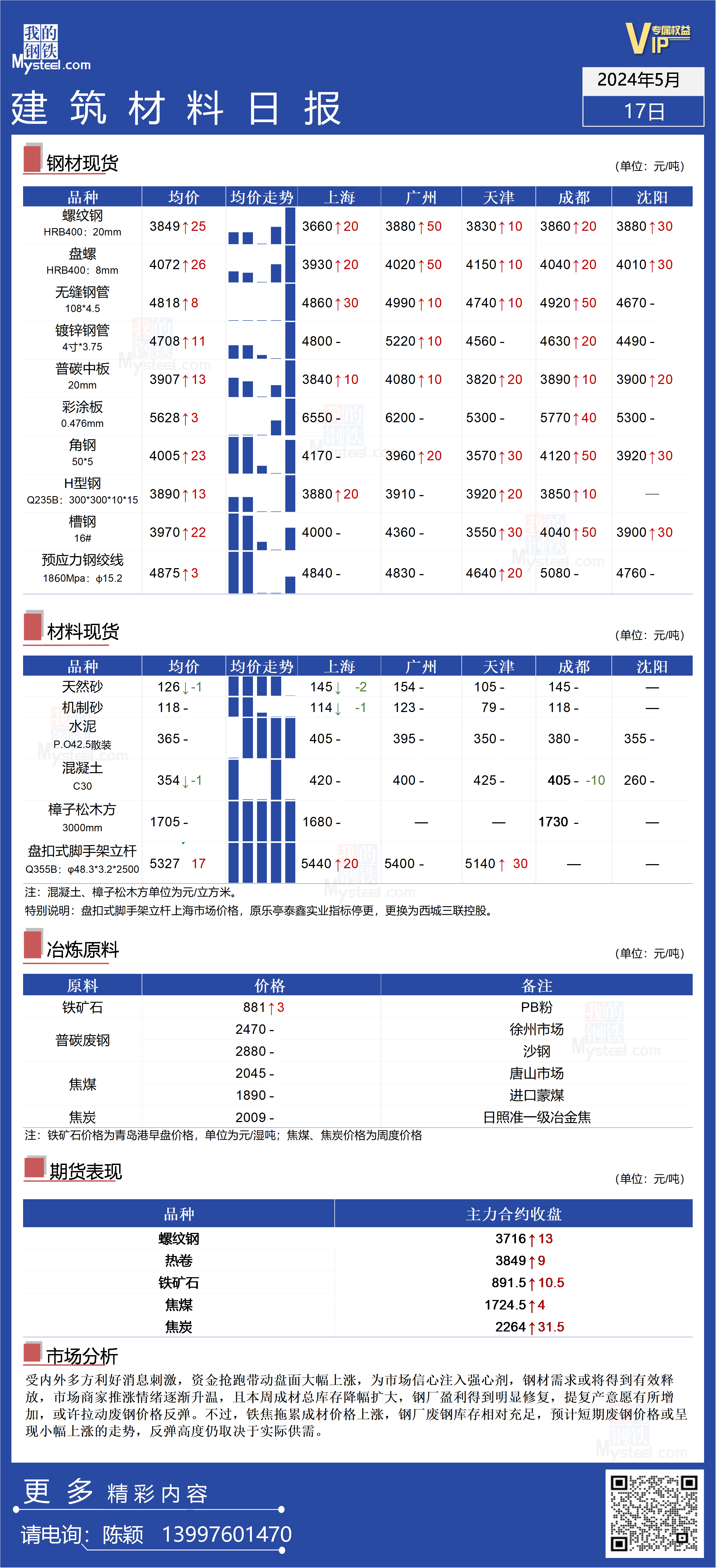钢铁涨价了吗最新消息,钢铁涨价了吗最新消息，市场走势分析与预测，钢铁涨价最新消息，市场走势分析与预测