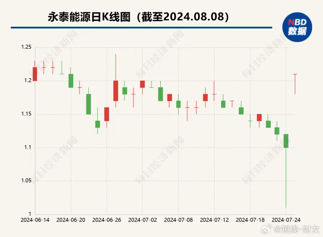 600157永泰能源最新消息,永泰能源最新消息深度解析，永泰能源最新消息深度解析与动态更新