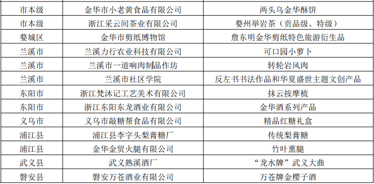 资阳优品上城最新情况,资阳优品上城最新情况概述，资阳优品上城最新概况概述