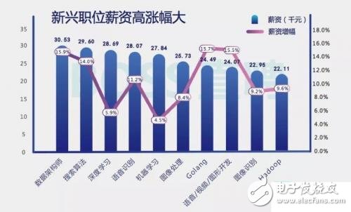 上海电焊工最新招聘信息,上海电焊工最新招聘信息及行业趋势分析，上海电焊工最新招聘信息，职位概览与行业趋势解读