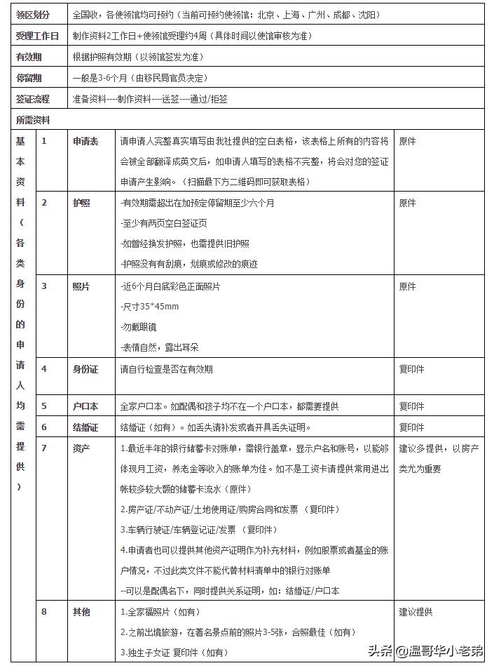 办理加拿大旅游签证最新流程,办理加拿大旅游签证最新流程详解，加拿大旅游签证最新办理流程详解