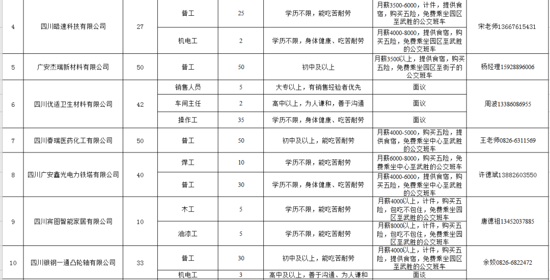武胜工业园区招聘最新,武胜工业园区招聘最新动态