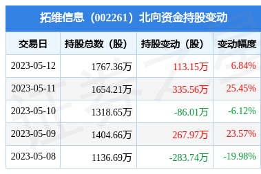 002261最新消息,关于002261的最新消息全面解析，关于代码002261的最新消息全面解析与更新动态