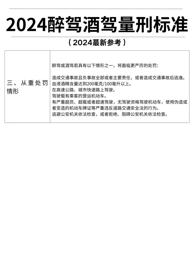 最新酒驾醉驾标准酒精含量,最新酒驾醉驾标准酒精含量解析