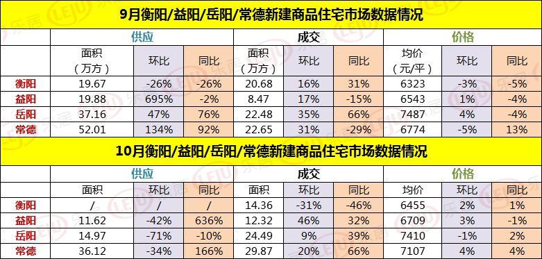 湖南益阳房价走势最新消息,湖南益阳房价走势最新消息，市场分析与展望